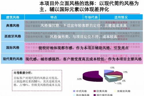 匠心筑居，遠(yuǎn)見未來——精品住宅項(xiàng)目前期策劃與公關(guān)服務(wù)整合方案