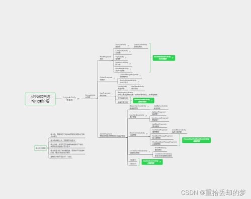 《智慧圖書館 一個(gè)畢業(yè)設(shè)計(jì)后端項(xiàng)目的策劃、構(gòu)建與推廣策略》