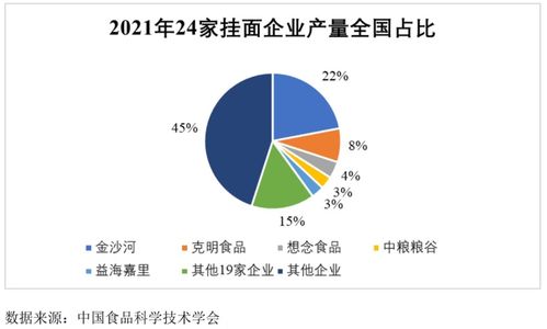 想念食品IPO 撐起半邊天的掛面，還“香”嗎？——項(xiàng)目策劃與公關(guān)服務(wù)解析