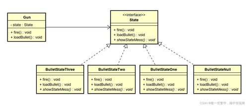 經典設計模式在互聯網接入及相關服務中的應用場景與類圖設計