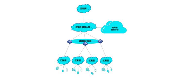 4.55 億元政務網絡安全大單 構筑數字政府的堅實防線