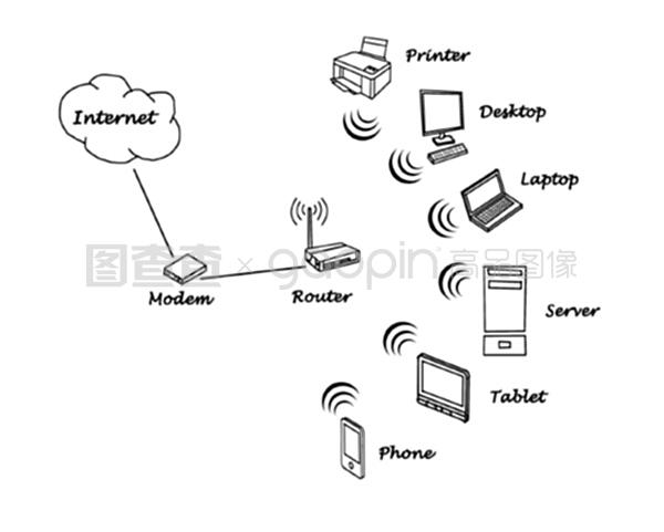 常見的物聯(lián)網(wǎng)設(shè)備流程示意圖及其在互聯(lián)網(wǎng)接入服務(wù)中的應(yīng)用