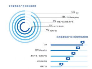 數(shù)字廣告新紀(jì)元 Criteo科韜廣告2016中國(guó)數(shù)字營(yíng)銷(xiāo)趨勢(shì)與行業(yè)洞察報(bào)告解讀